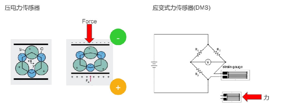 壓電式力傳感器與應變式力傳感器的區別