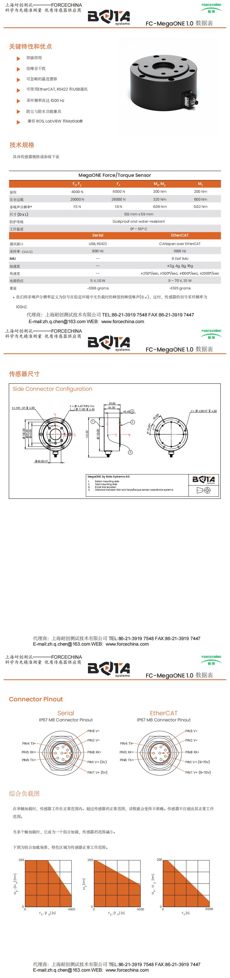 FC-MegaONE Sensor 1