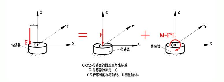 1010文章圖1