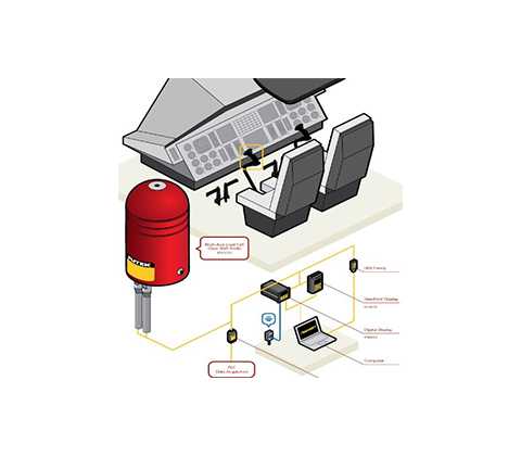 排擋力傳感器應用力傳感器