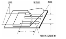 應變式傳感器中電阻應變片的構造