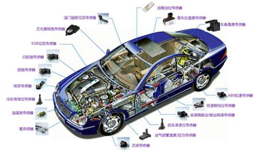 汽車傳感器基礎知識解析