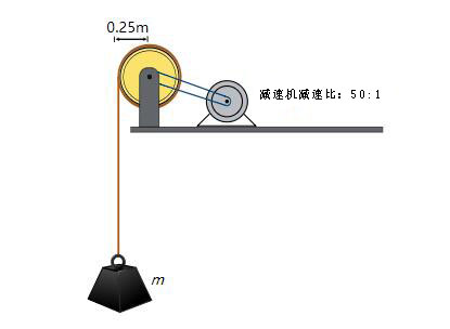 驅動絞車