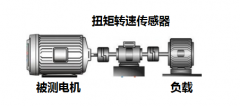 為什么電機(jī)轉(zhuǎn)矩測(cè)量結(jié)果與傳感器精度不匹配？