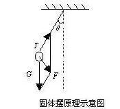 盤點|常用傾角傳感器的原理