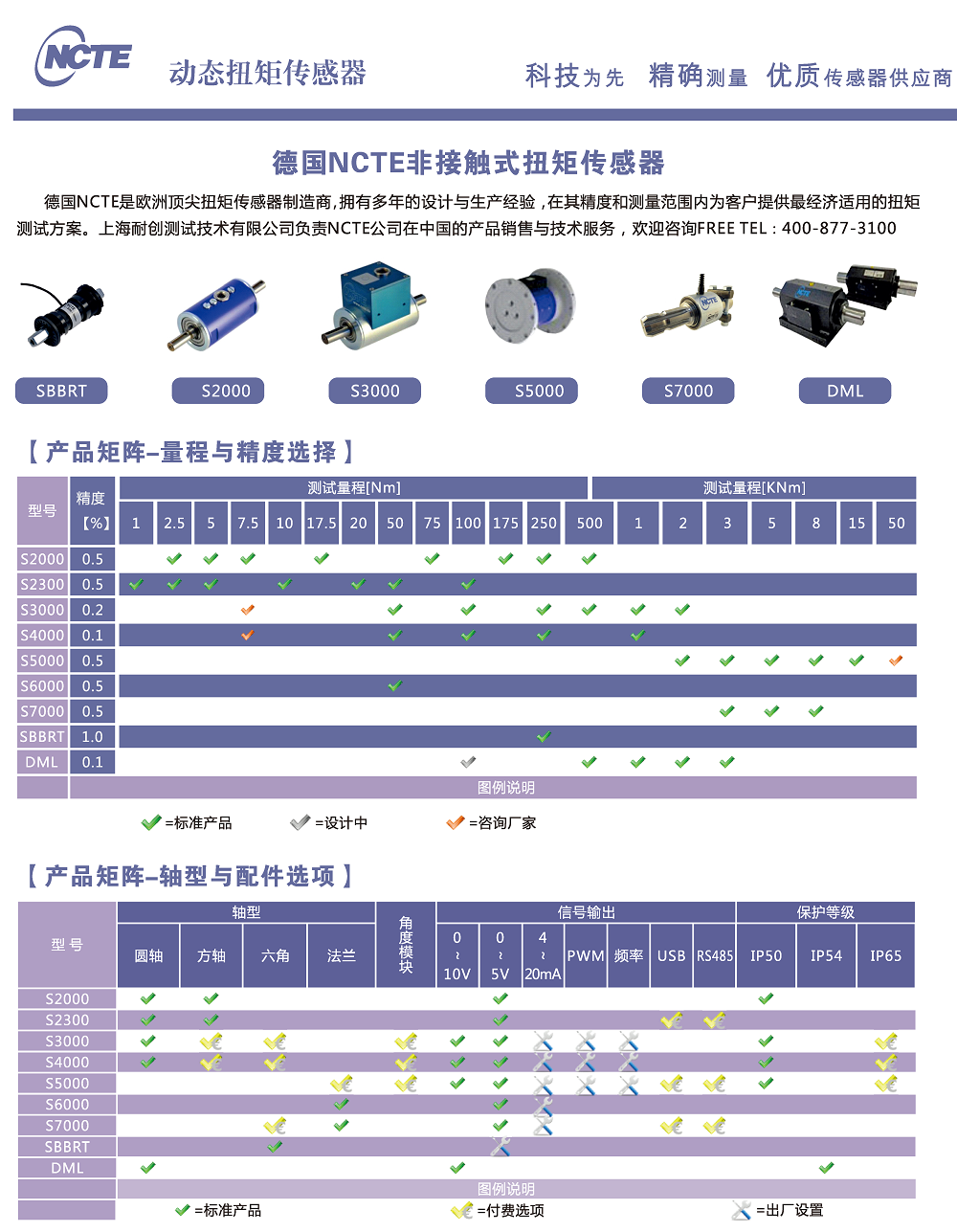 NCTE動態扭矩傳感器產品選型總表