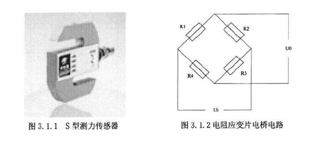 拉力試驗機傳感器測力原理